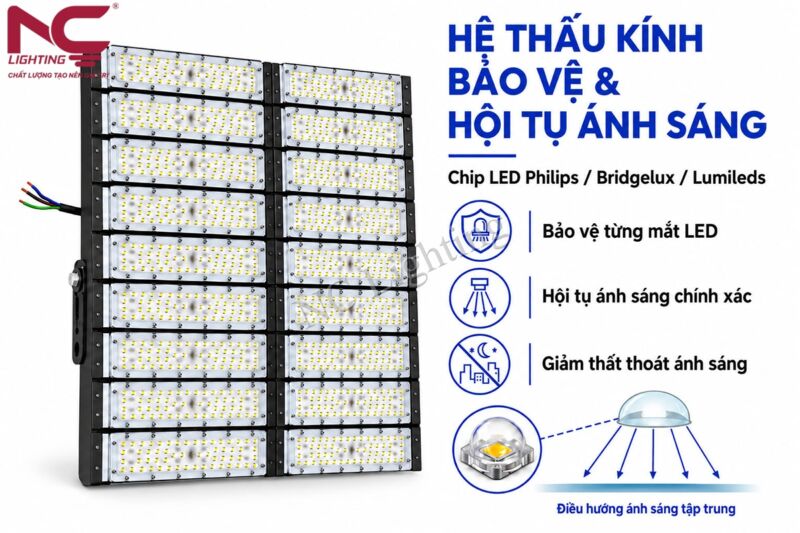 Hội tụ thấu kính bảo vệ đèn PNC-60