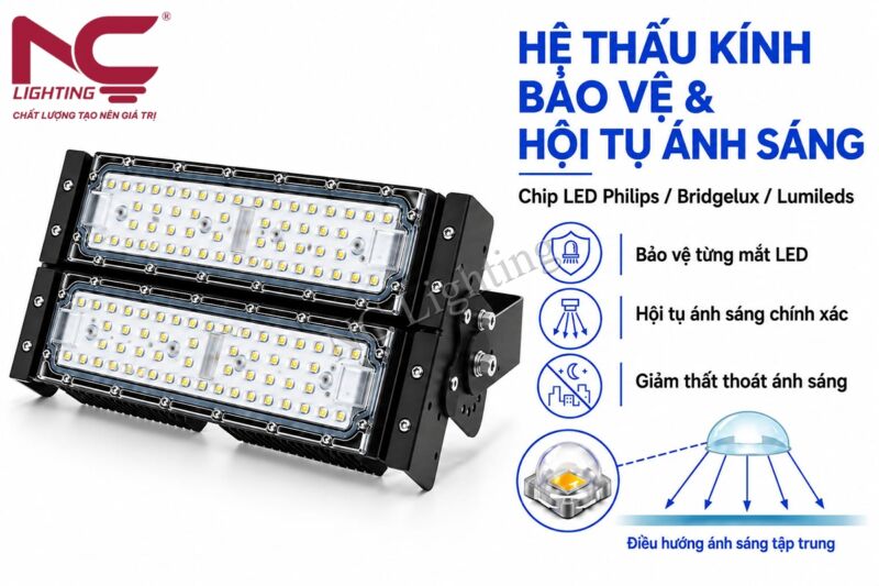Hệ thống thấu kính bảo vệ của PNC-52