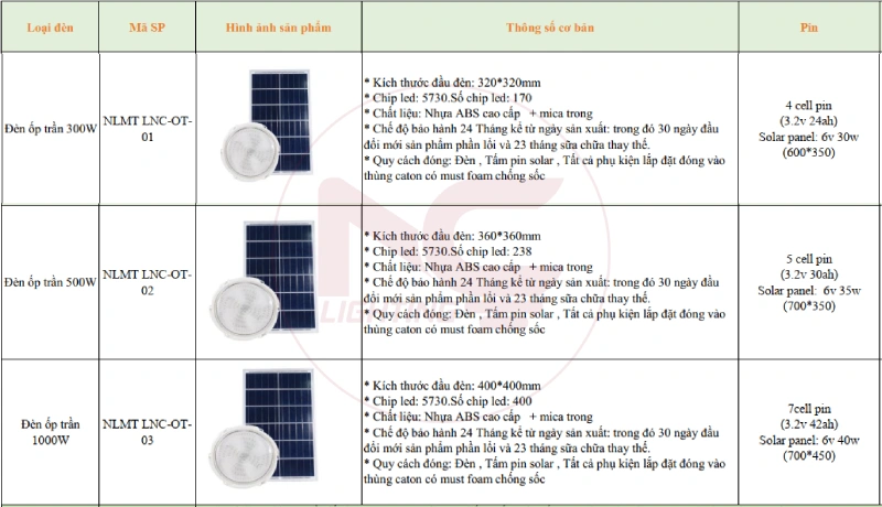 đèn ốp trần năng lượng mặt trời LNC-OT