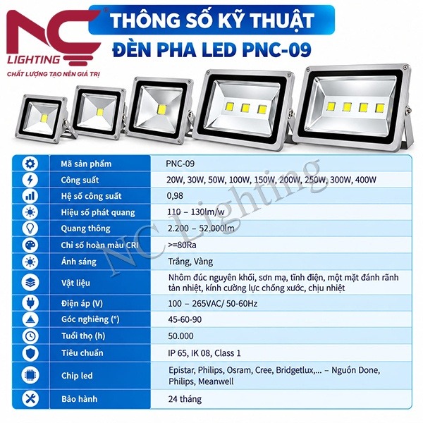 thong-so-den-pha-led-pnc-09 Thông số kỹ thuật đèn pha LED PNC-09