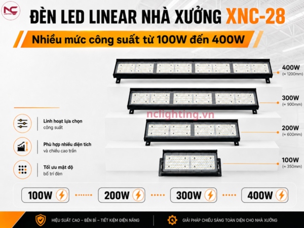 XNC-28 đa dạng dải công suất