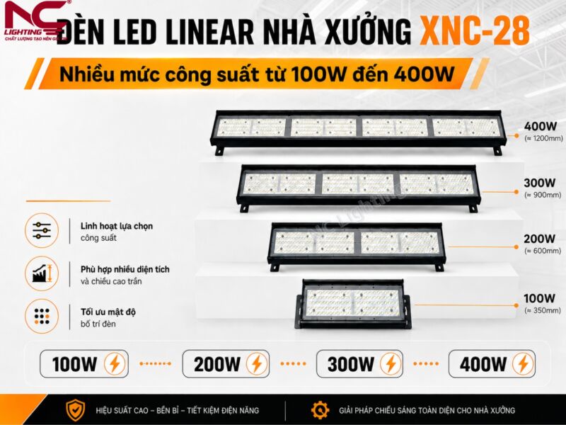XNC-28 đa dạng công suất từ 100w-400w