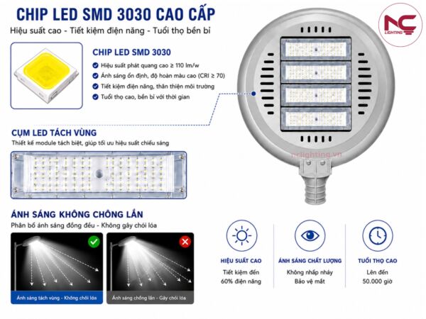 lnc 106 sử dụng chip led cao cấp