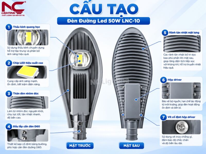 Cấu tạo chi tiết của LNC-10 gồm rãnh tản nhiệt, thấu kính quang học, chip led cao cấp...