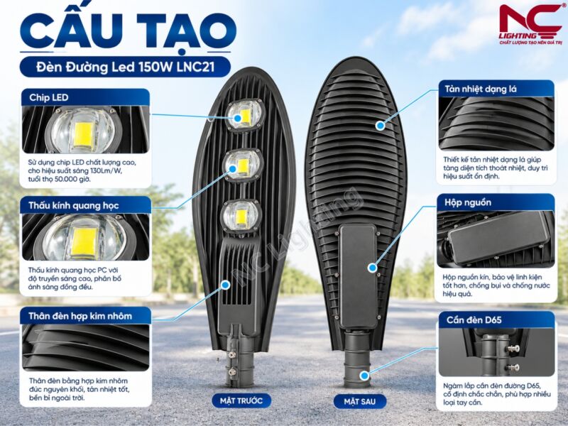 Cấu tạo mặt trước và mặt sau của LNC-21