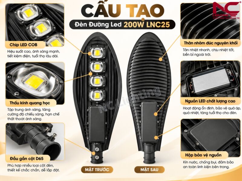 Cấu tạo chi tiết mặt trước và sau của LNC-25