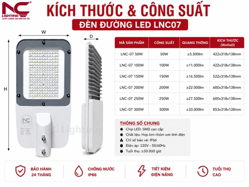 Kích thước và công suất của LNC-07