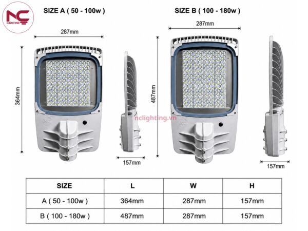 bảng công suất và kích thước của lnc-140