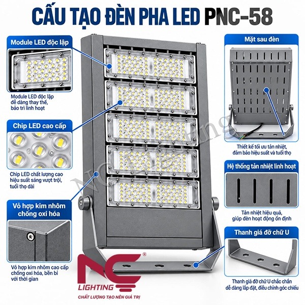 cau-tao-den-pha-led-pnc-58 Cấu tạo đèn pha LED PNC-58