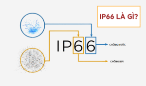 Hình ảnh minh họa sơ đồ giải thích chỉ số IP66, thể hiện khả năng chống bụi và chống nước.