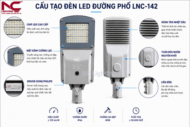 Cấu tạo chi tiết của LNC-142