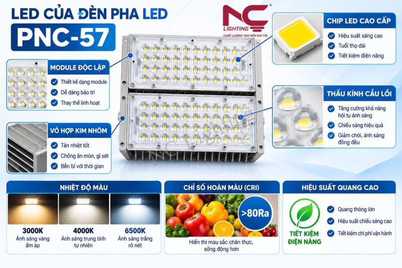 Đặc điểm của đèn pha LED ngoài trời PNC-57