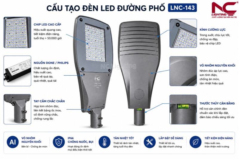 Cấu tạo chi tiết của LNC-143