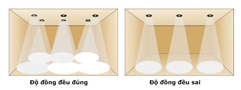 So sánh độ đồng đều ánh sáng đúng và sai trong hành lang