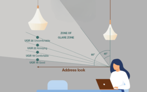 Khái niệm URG là gì