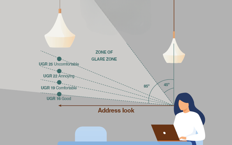 Khái niệm URG là gì