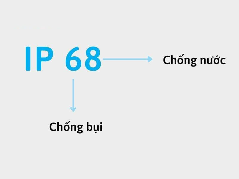 Đèn rọi ngoài trời cần đạt tiêu chuẩn IP68