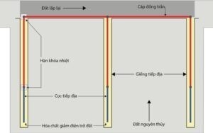 Sơ đồ bố trí tiếp địa cột đèn chiếu sáng