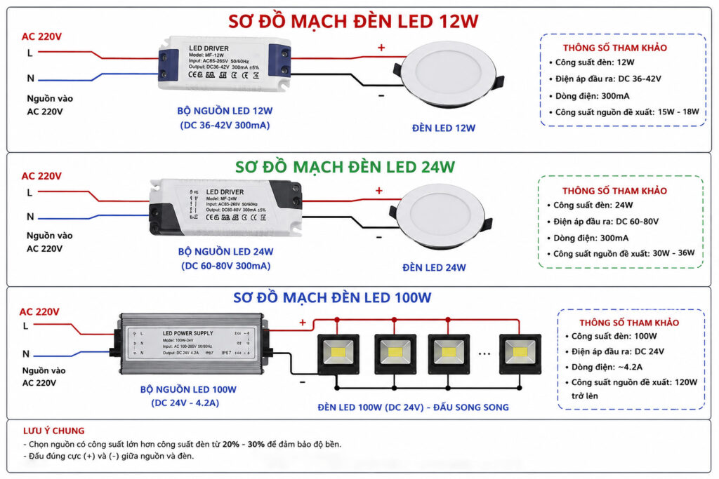 Sơ đồ mạch đèn led theo công suất