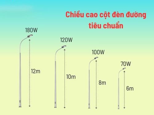 Thiết kế chiếu sáng đường phố về chiều cao cột đèn