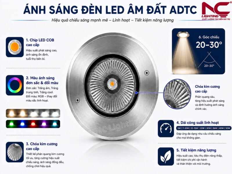 ánh sáng ADTC