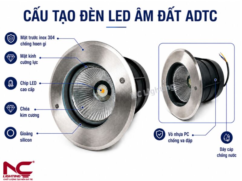 Cấu tạo chi tiết của ADTC