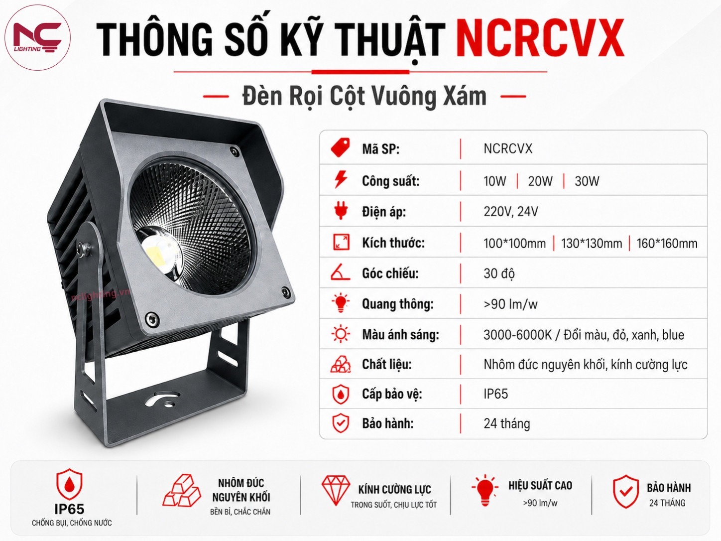2-thong-so-ncrcvx thông số ncrcvx