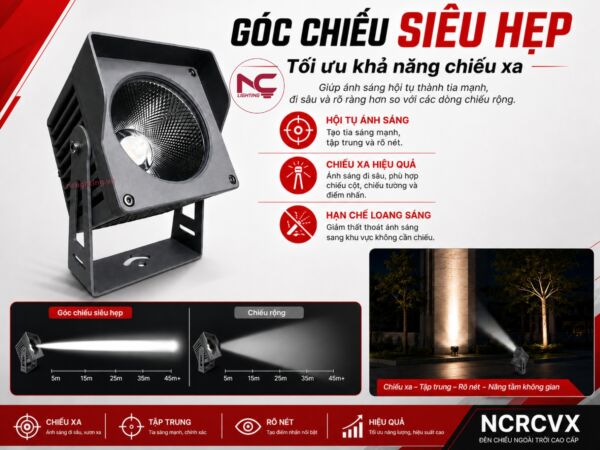 NCRCVX có góc chiếu siêu hẹp