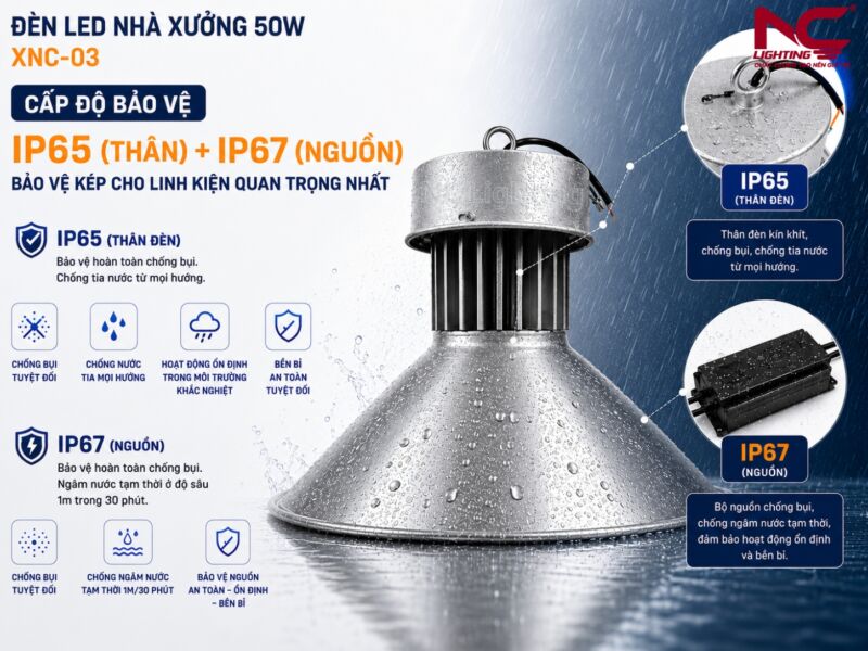 XNC-03 có cấp độ bảo vệ IP65 ở thân và IP67 ở nguồn