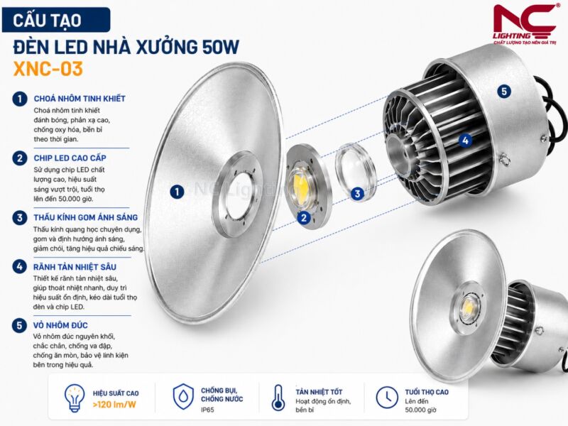 Cấu tạo chi tiết của XNC-03