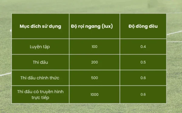 Tiêu chuẩn chiếu sáng về chất lượng ánh sáng sân bóng đá
