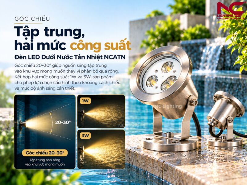 NCATN có góc chiếu tập trung