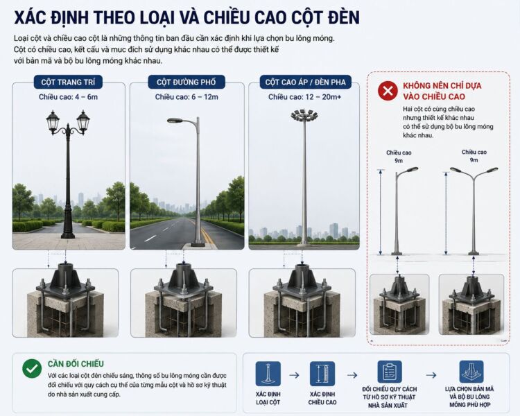 Cần chọn bu lông móng theo chiều cao cột đèn