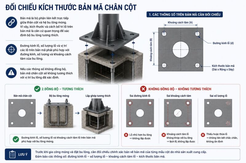 xác định bu lông cho cột cần đối chiếu kích thước bản mã chân cột