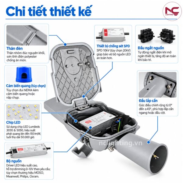 Chi tiết thiết kế của LNC-113