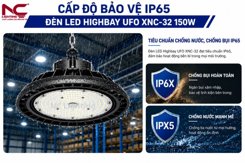 XNC-32 theo tiêu chuẩn bảo vệ IP65