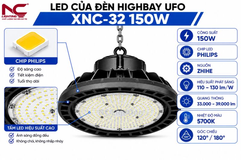 XNC-32 sử dụng chip led cao cấp