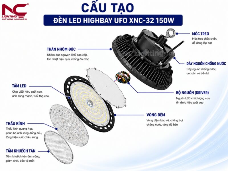 XNC-32 có cấu tạo chắc chắn