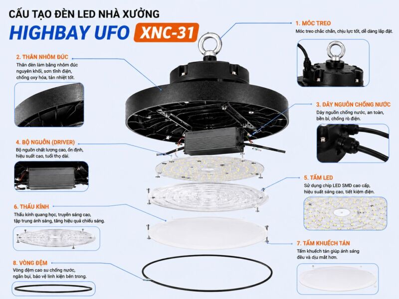 Cấu tạo của đèn nhà xưởng