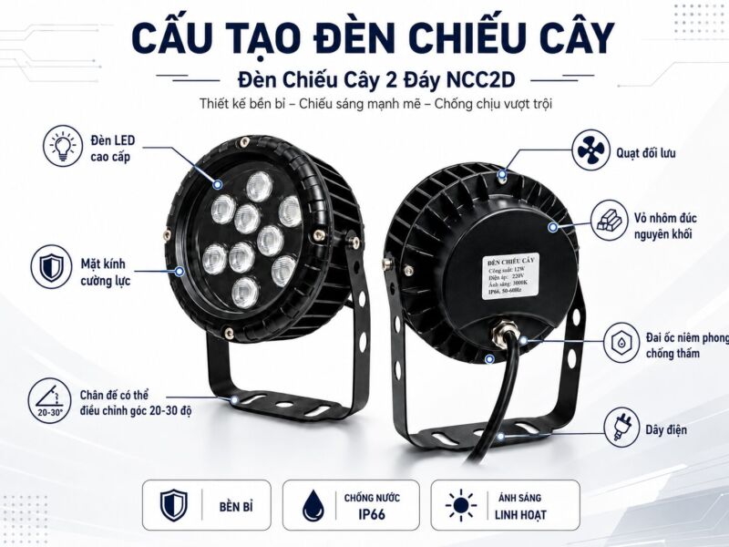 Cấu tạo đèn chiếu cây