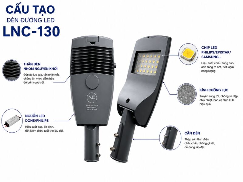 Cấu tạo chi tiết của đèn đường led