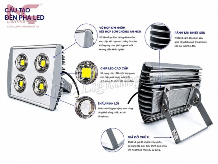 Cấu tạo đèn pha LED chiếu sáng