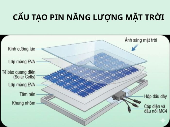 cấu tạo của pin năng lượng mặt trời