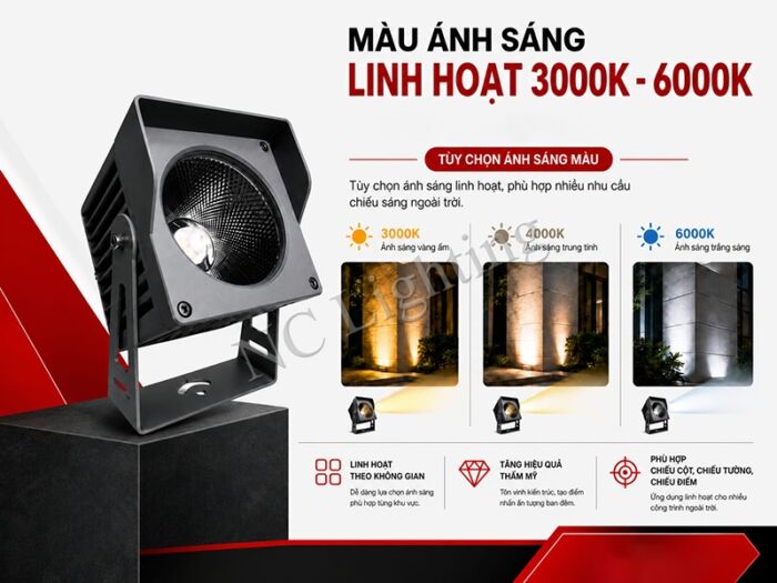 Phân loại đèn rọi cột phổ biến hiện nay