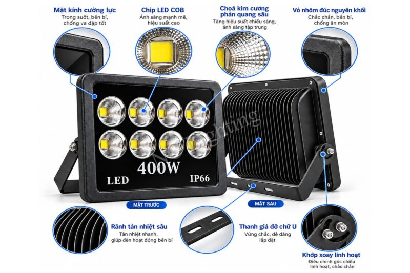 Cấu tạo chi tiết của đèn pha LED 