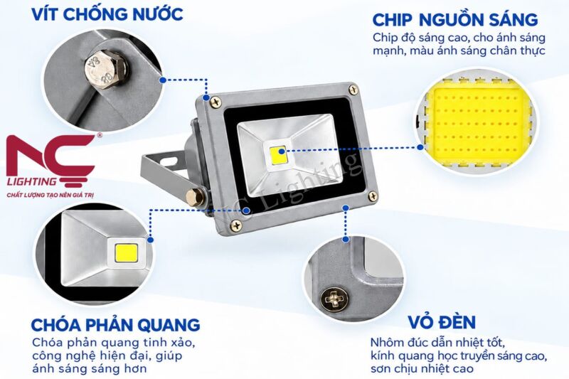 Cấu tạo cơ bản của đèn pha LED 30W