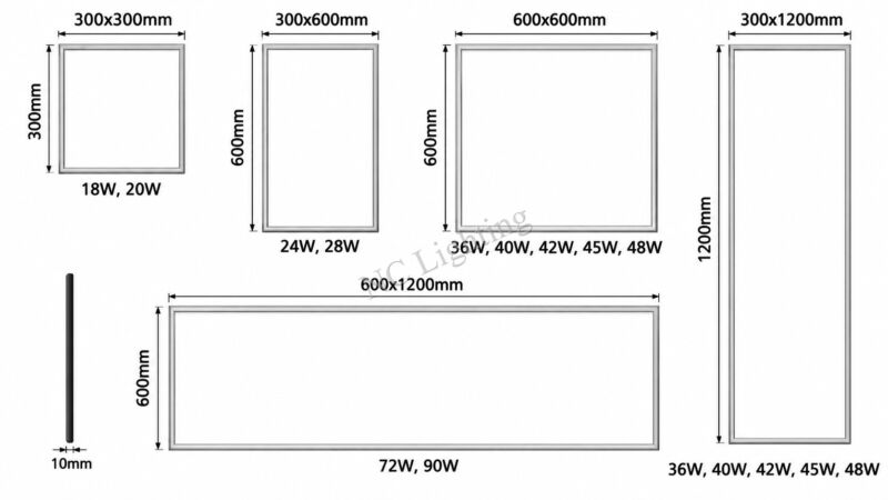 Phân loại đèn LED Panel theo kích thước